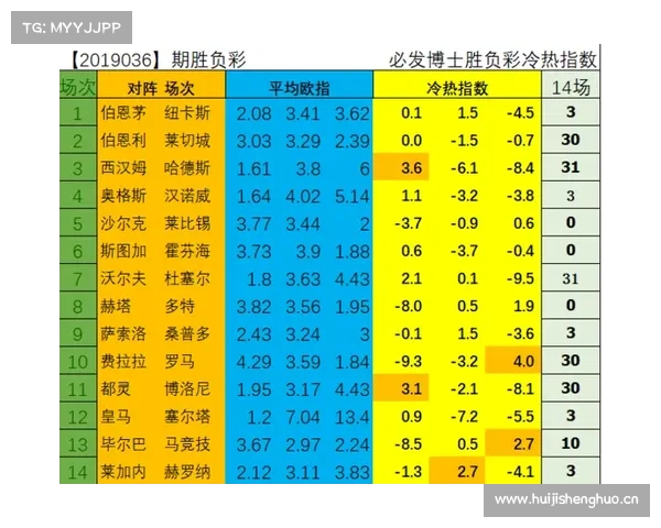 19日竞彩足球澳彩解盘:赫尔辛堡浅盘有冷 19日竞彩足球澳彩解盘:赫尔辛堡浅盘有冷