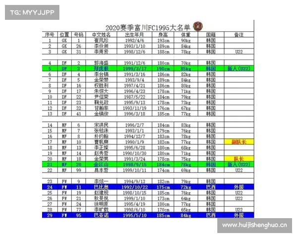 2020K联赛球队巡礼——富川FC1995:危机四伏,四面楚歌 2020K联赛球队巡礼——富川FC1995:危机四伏,四面楚歌