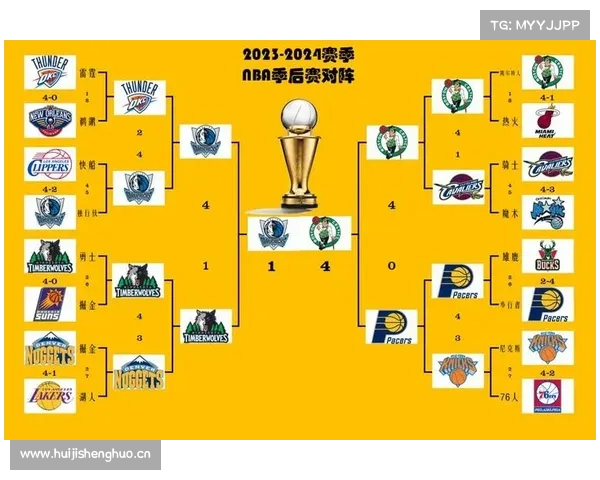 NBA7月31日回归,复赛完整赛程公布,首日就有好戏上演 NBA7月31日回归,复赛完整赛程公布,首日就有好戏上演
