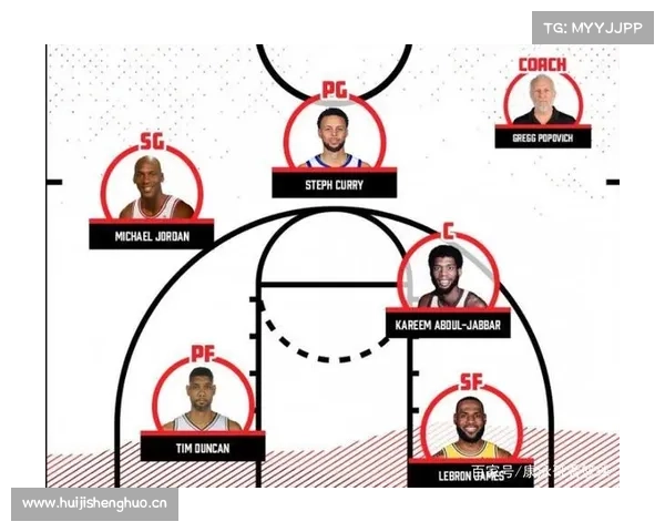 NBA创办至今 各位置最强球星是谁?除了中锋 其他位置无争议 NBA创办至今 各位置最强球星是谁?除了中锋 其他位置无争议