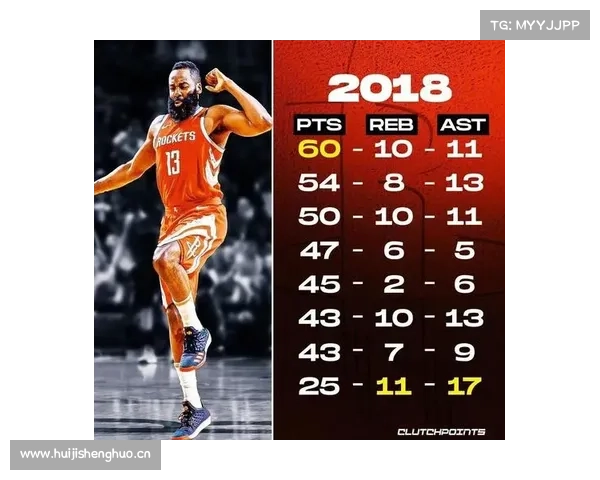 NBA火箭队当家球星詹姆斯.哈登为什么喜欢往身上贴“电工胶布”? NBA火箭队当家球星詹姆斯.哈登为什么喜欢往身上贴“电工胶布”?